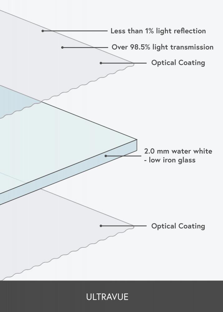 Refleksfrit glas 50x65 cm (UltraVue UV70)