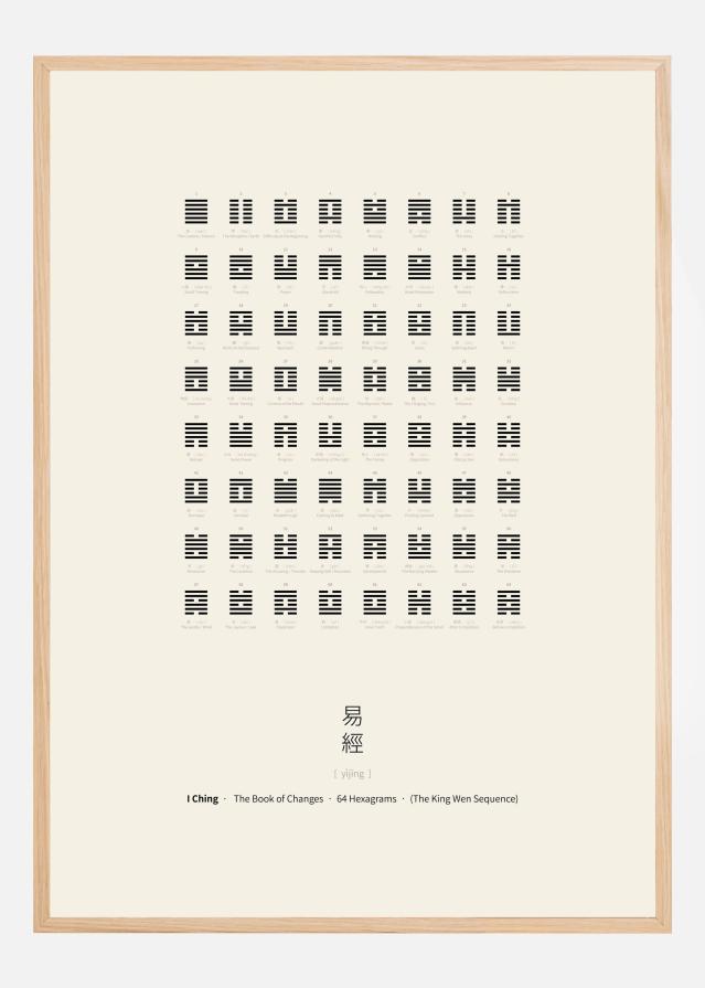 I Ching Chart Plakat