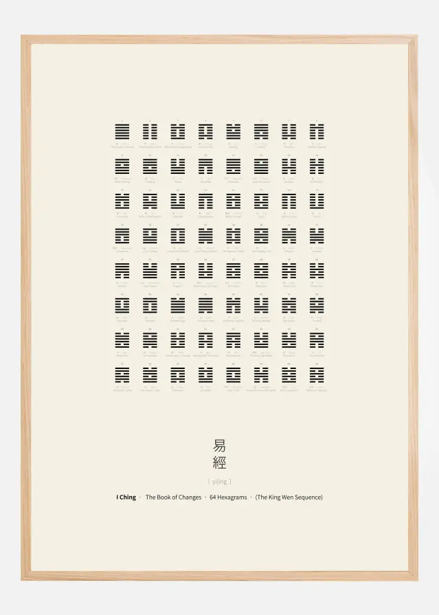I Ching Chart Plakat