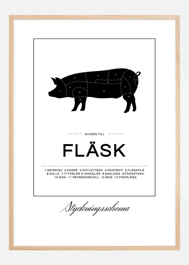Skæringsskema flæsk Plakat