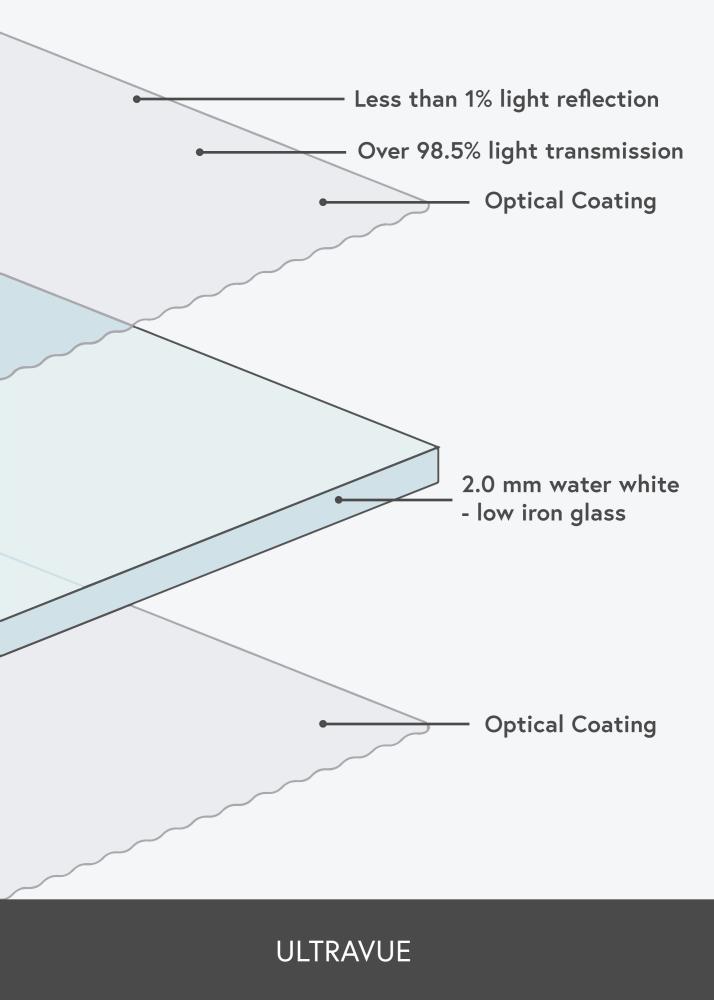 Refleksfrit glas 70x94 cm (UltraVue UV70)