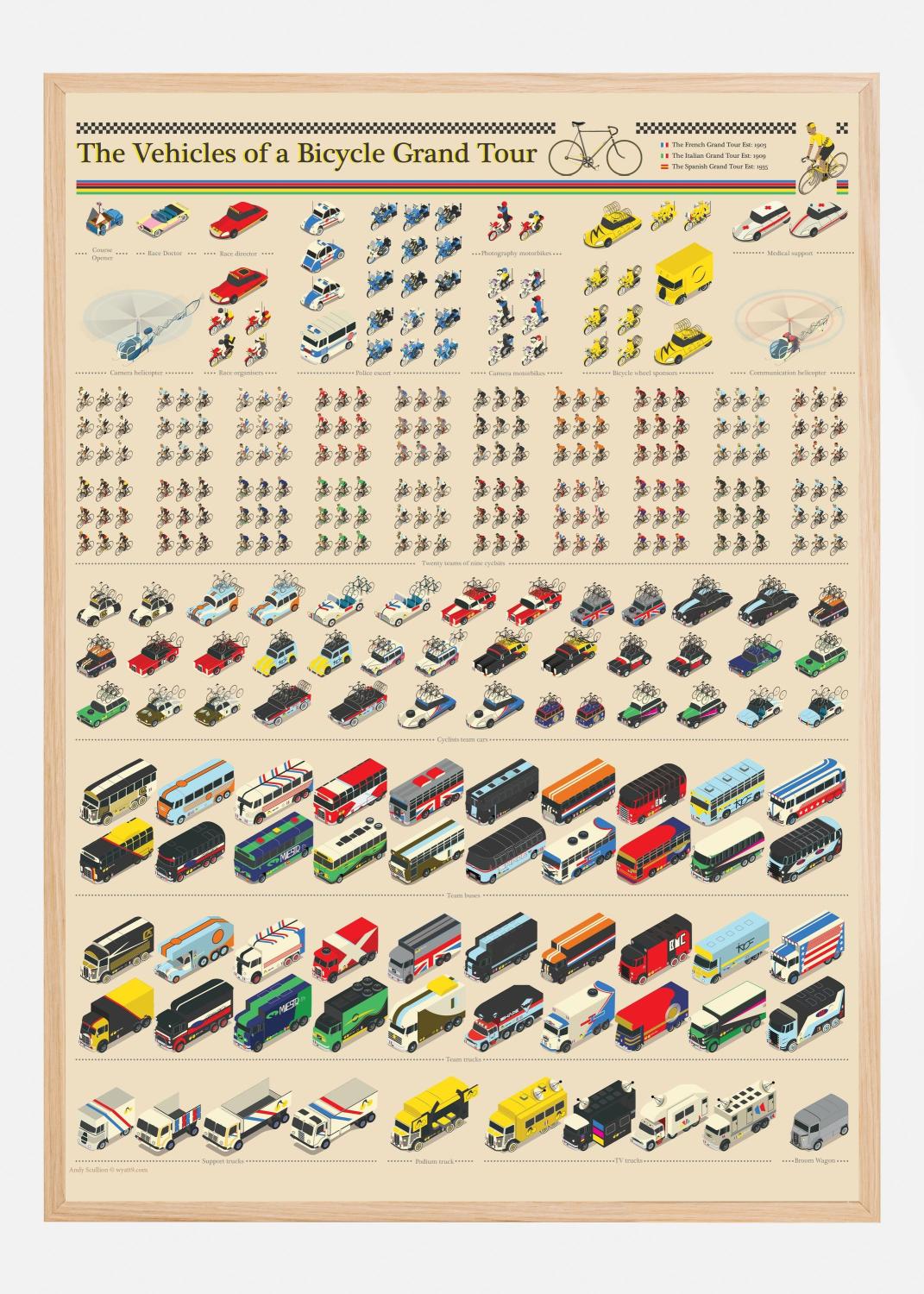 Product Image for Vehicles of the Tour De France Plakat (70x100 cm)